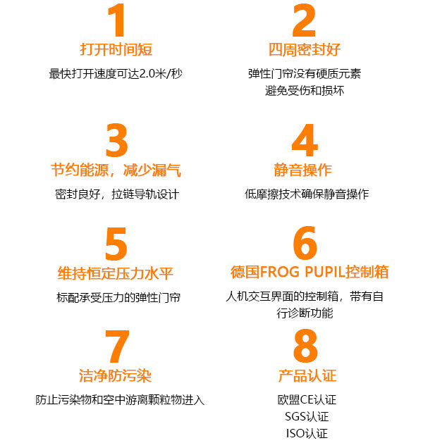 拉鏈快速門8大優(yōu)勢(shì)